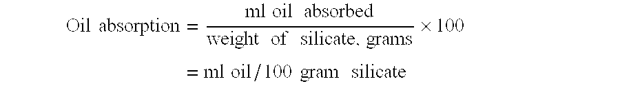 Hydrophobically coated/treated metal silicate abosrbent particles and personal care compositions thereof