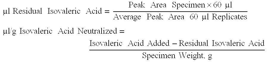 Hydrophobically coated/treated metal silicate abosrbent particles and personal care compositions thereof