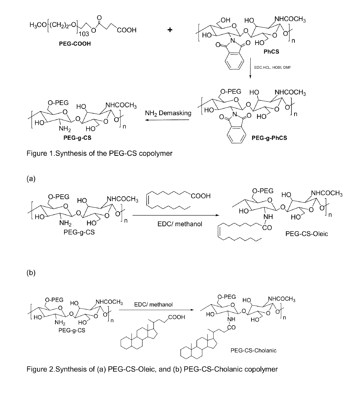 Pharmaceutical formulations for the treatment of pulmonary arterial hypertension