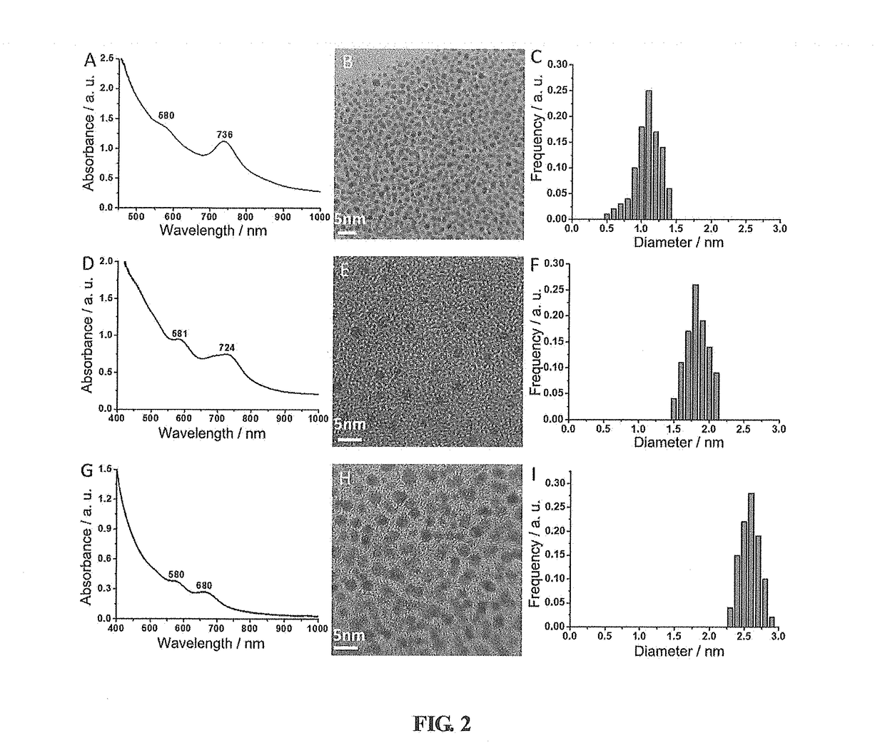 Substances Containing AuCs and Preparation Method and Use Thereof