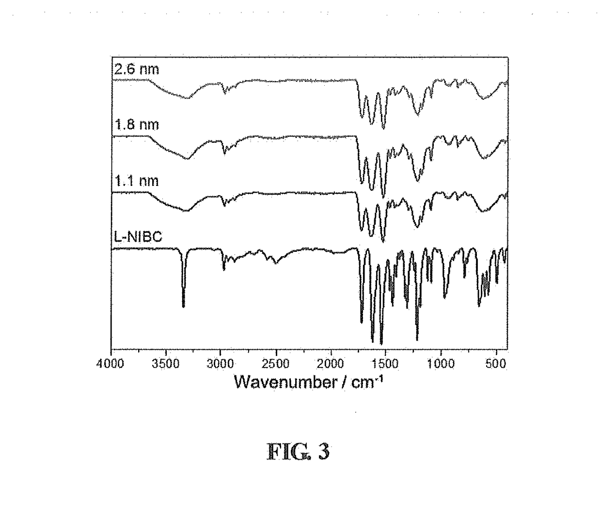 Substances Containing AuCs and Preparation Method and Use Thereof