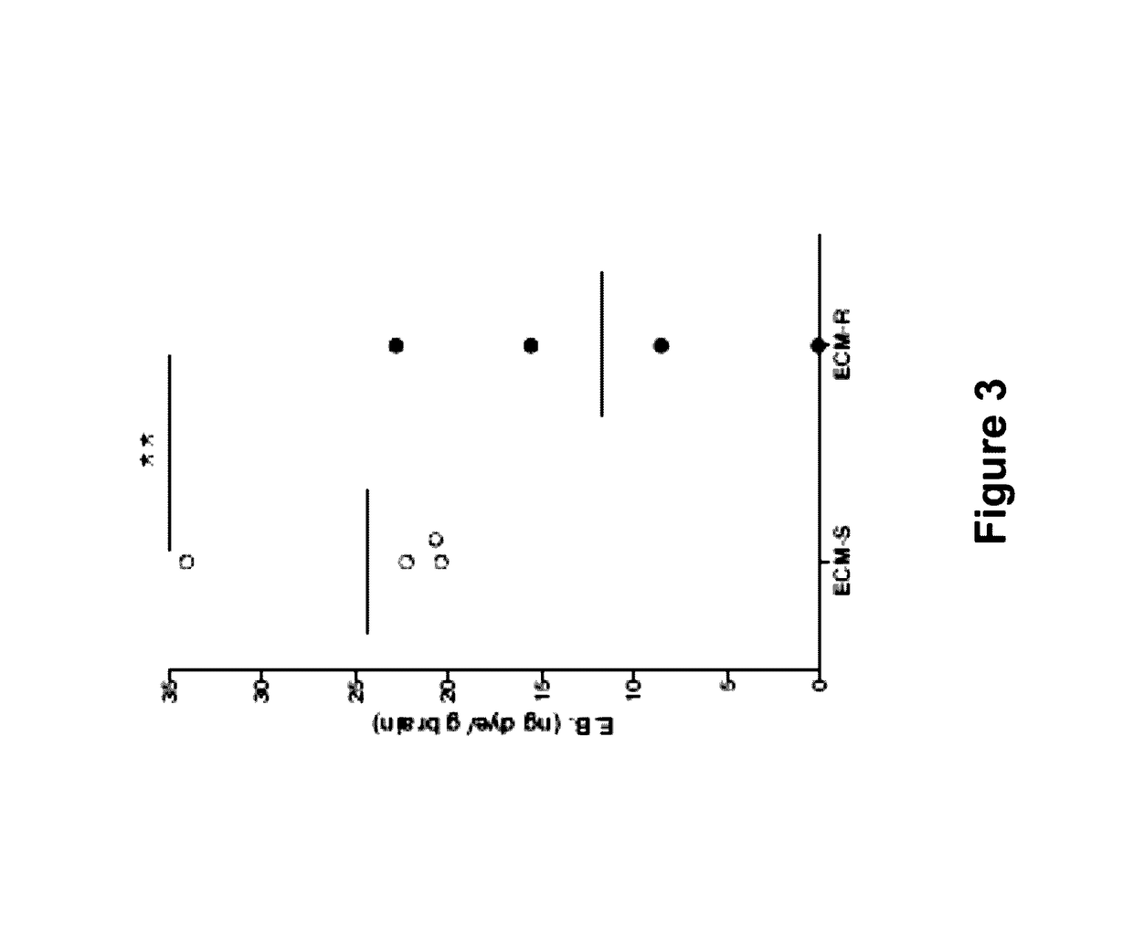 Angiopoietin-based interventions for treating cerebral malaria