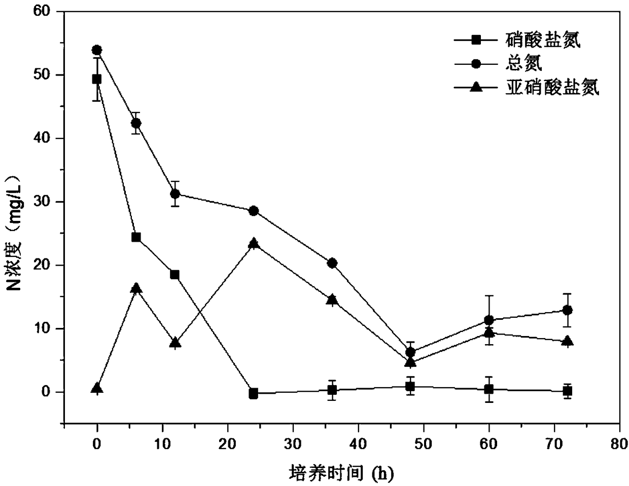 Pseudomonas XD-3 and application thereof, and microbial flocculant