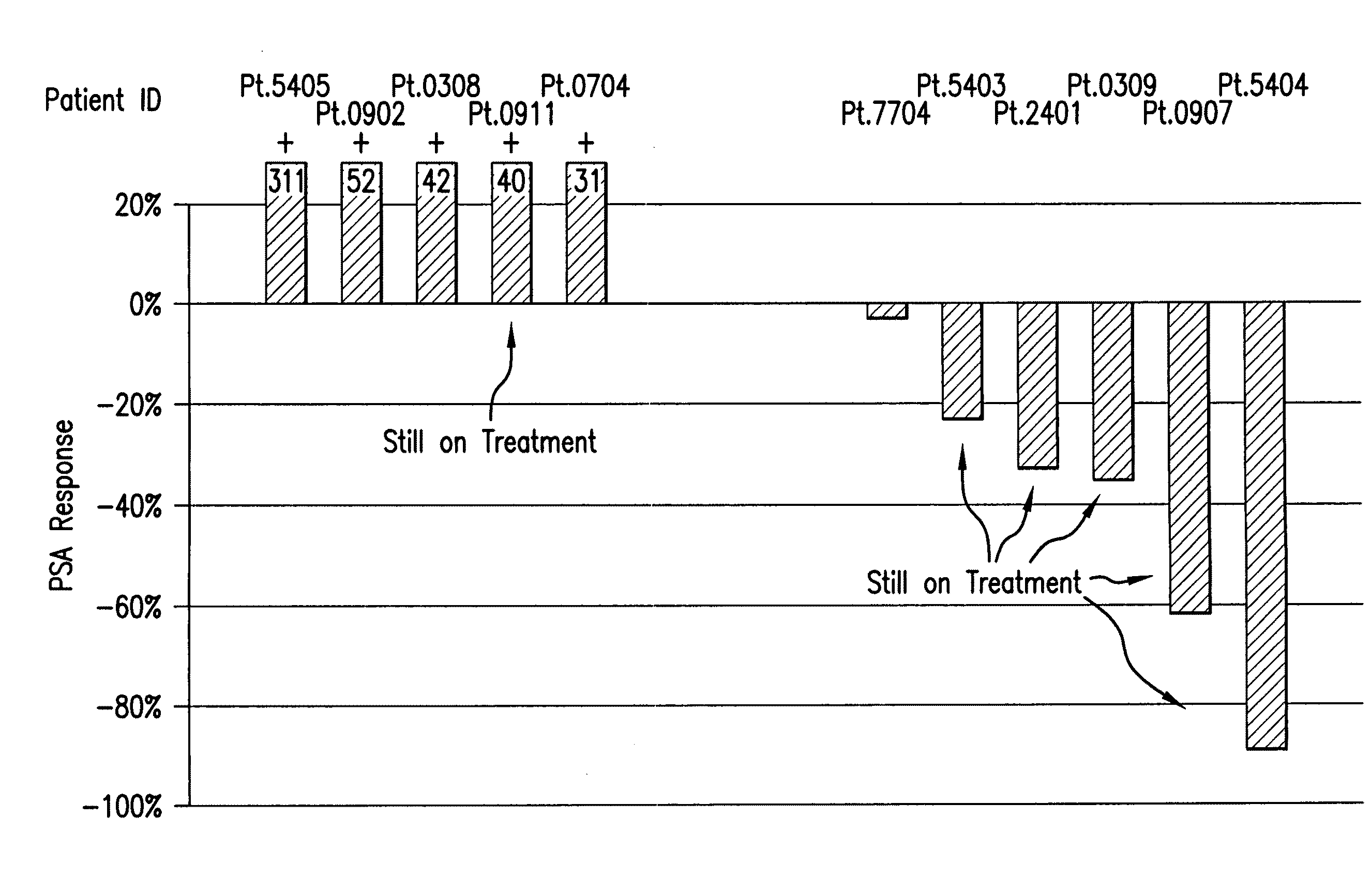 Pulsatile dosing of gossypol for treatment of disease