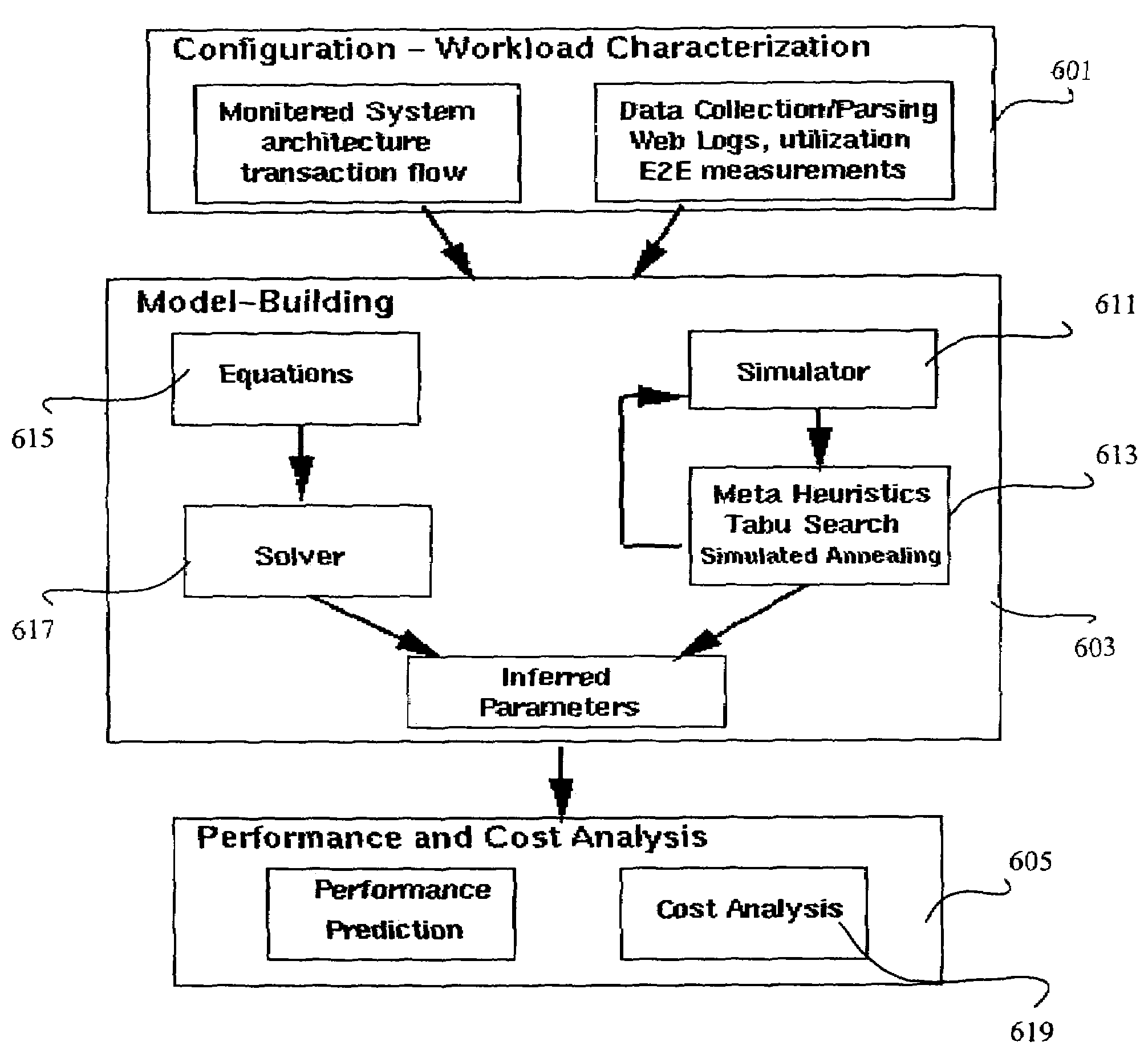 Method and apparatus for automatic modeling building using inference for IT systems