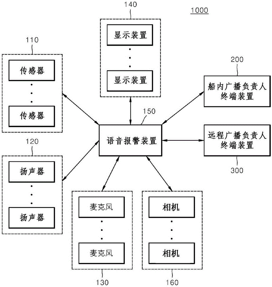 Voice alarm device of ship, and method therefor