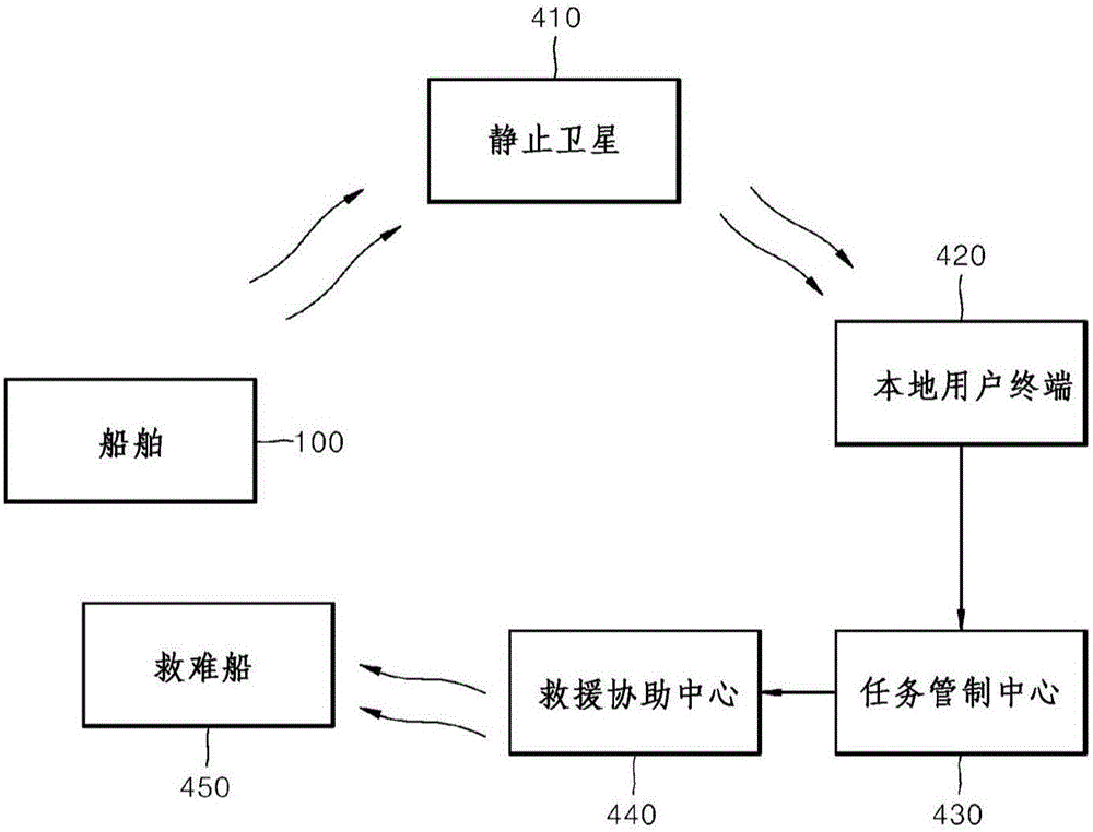 Voice alarm device of ship, and method therefor