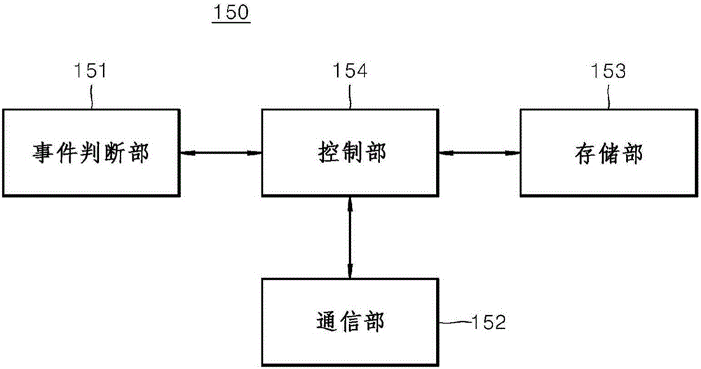 Voice alarm device of ship, and method therefor