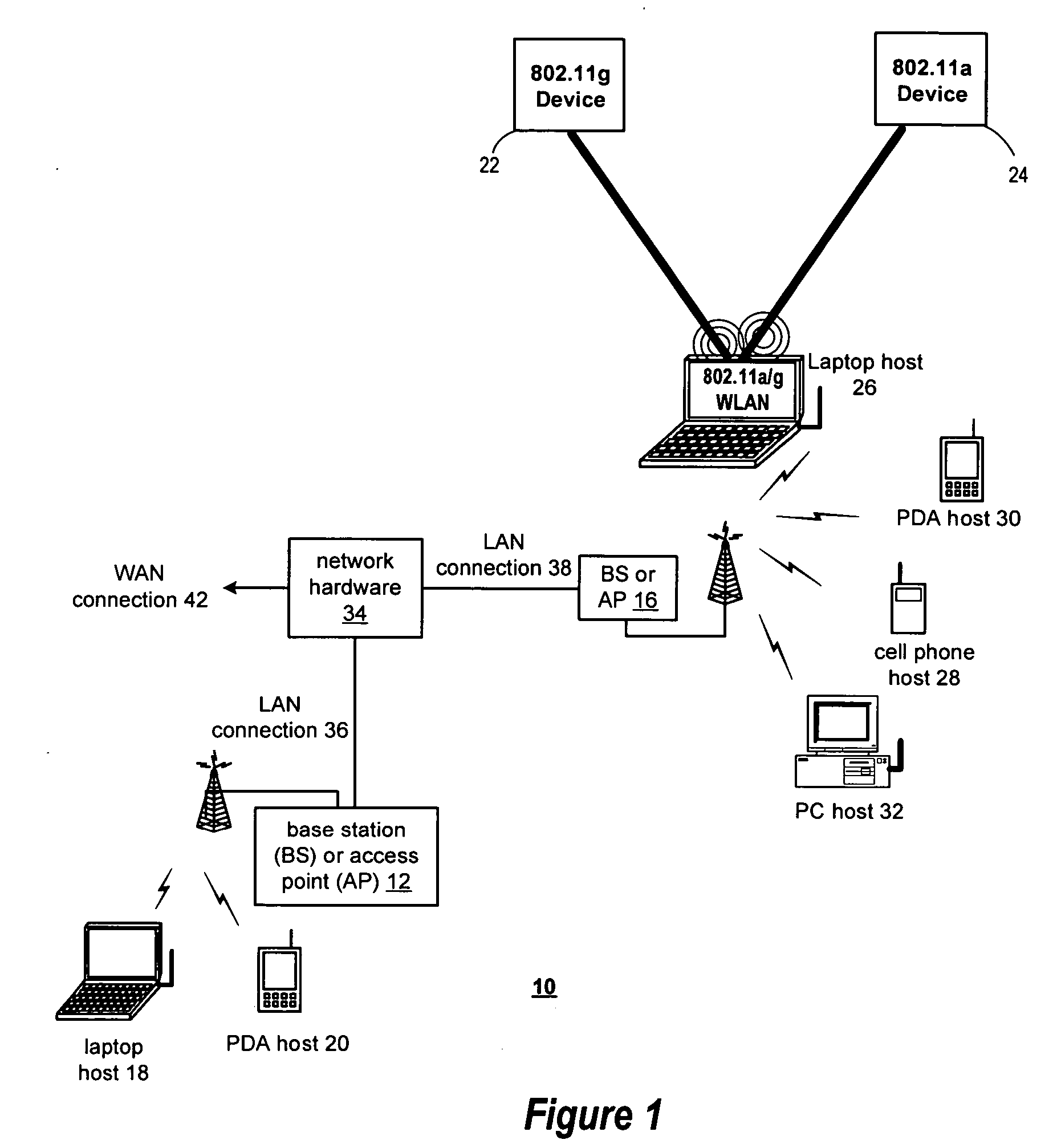 Antenna configuration for wireless communication device