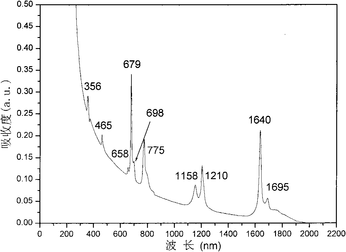 Thulium doped lead fluoride crystal and preparation method thereof