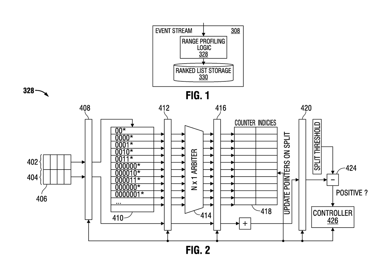 Adaptive value range profiling for enhanced system performance