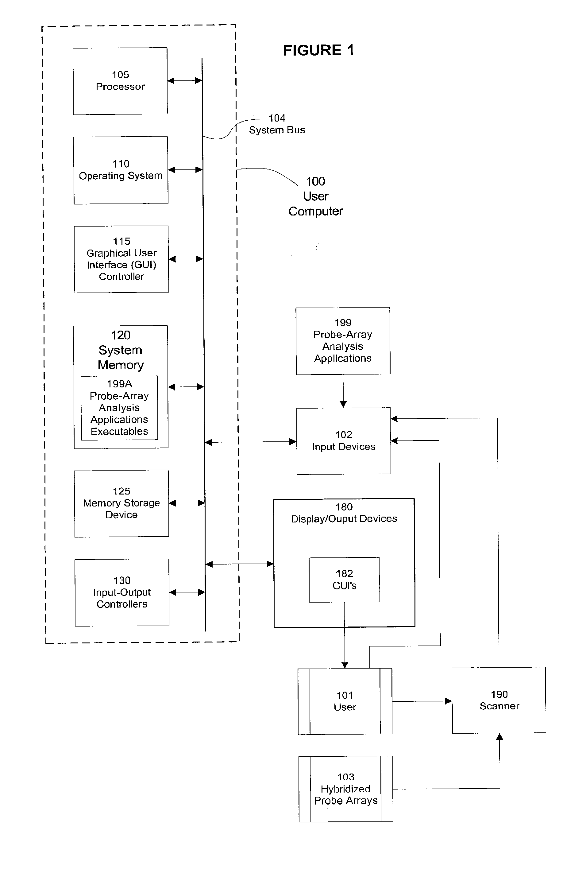 Method, system and computer software for online ordering of custom probe arrays