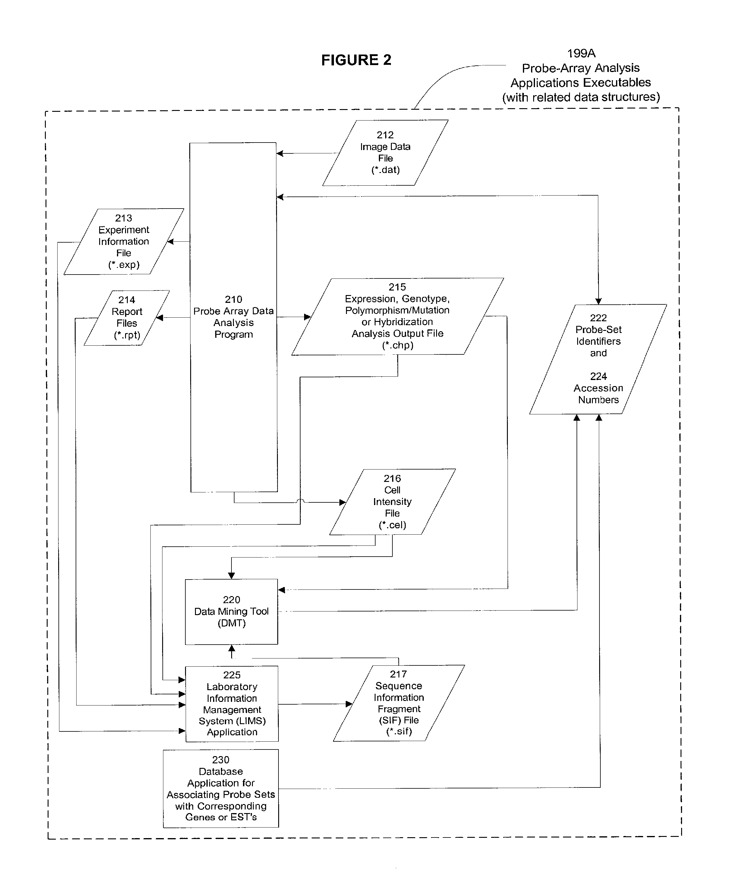 Method, system and computer software for online ordering of custom probe arrays