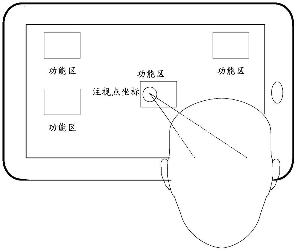 Eyeball tracking calibration method and device