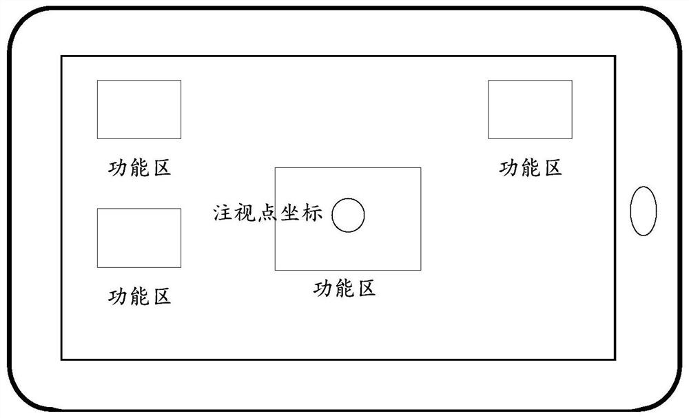 Eyeball tracking calibration method and device