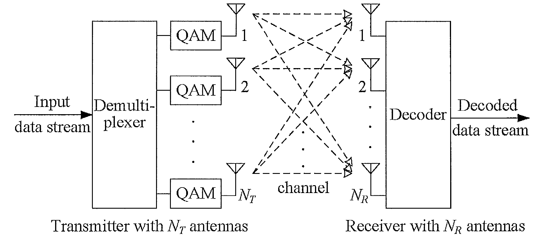 Near ml decoding method based on metric-first search and branch length threshold