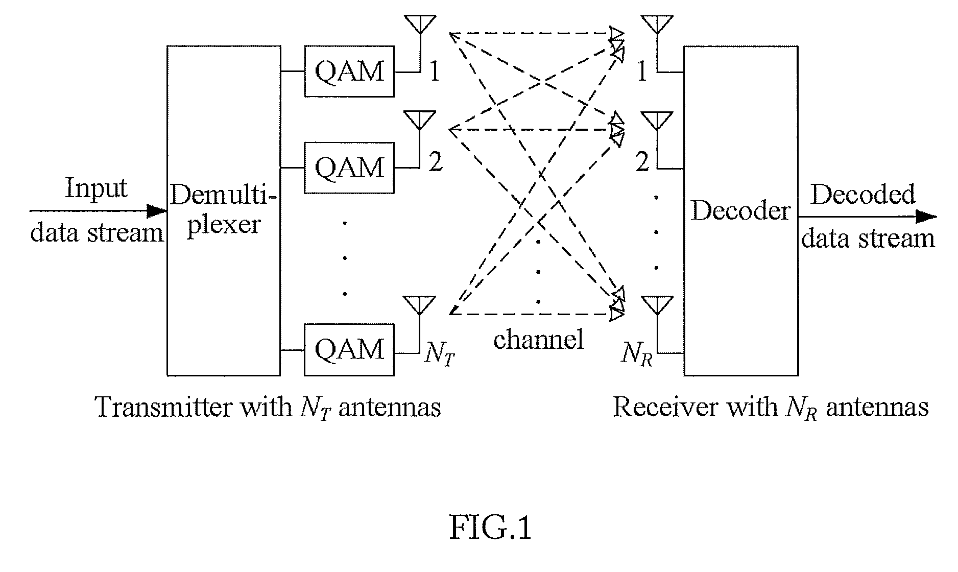 Near ml decoding method based on metric-first search and branch length threshold