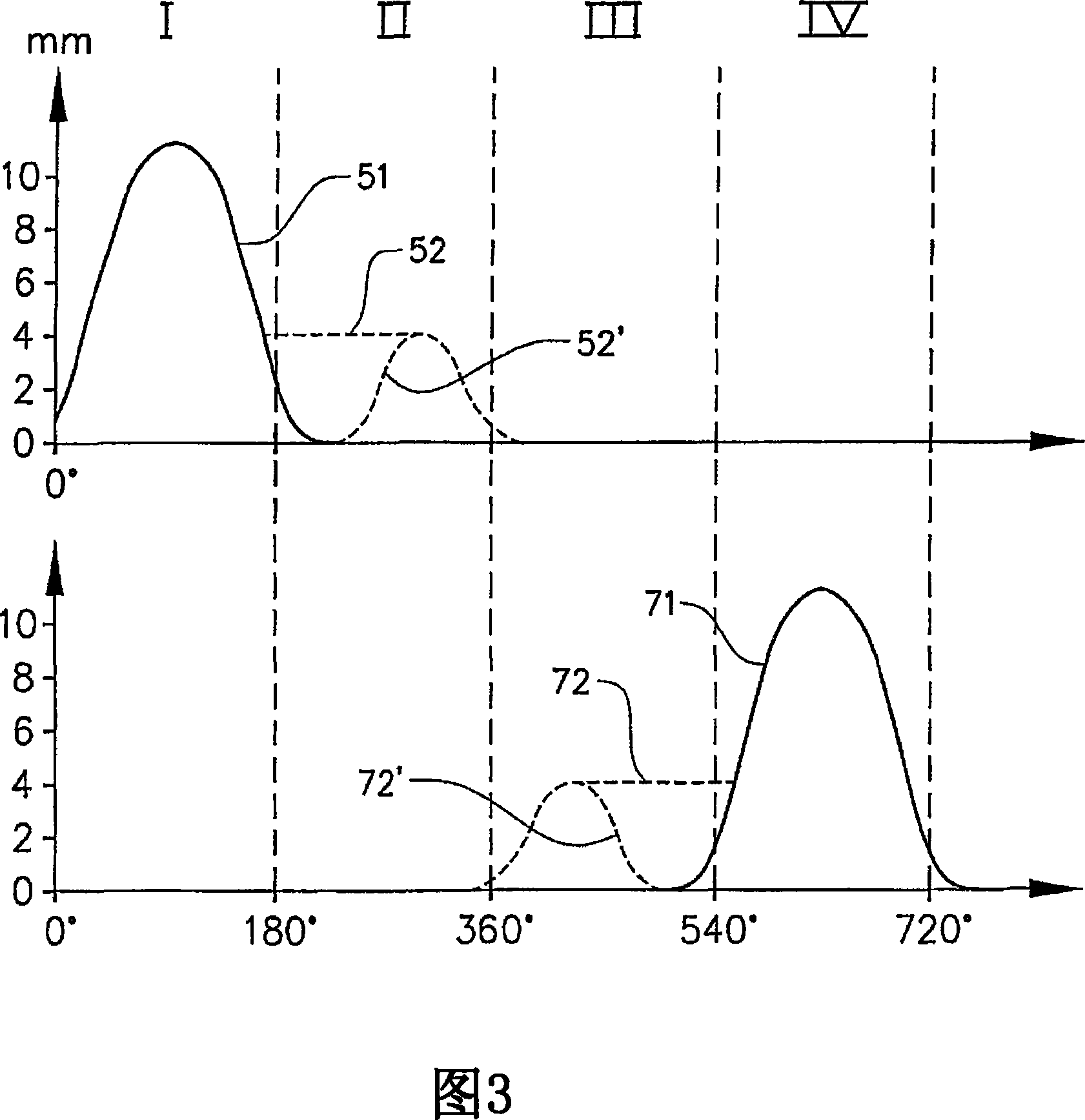 Method for operating internal-combustion engines