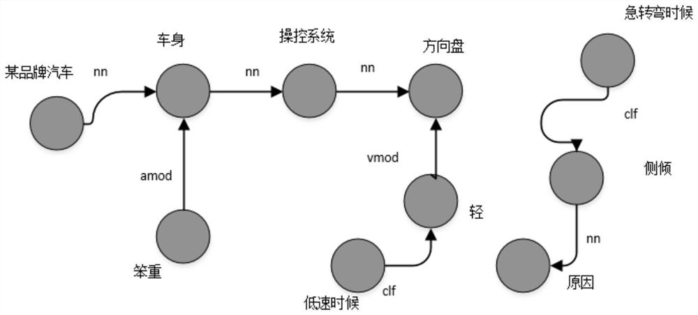 Hidden conflict perception method in collaborative design process