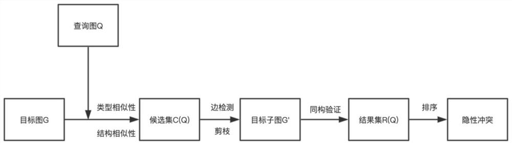 Hidden conflict perception method in collaborative design process