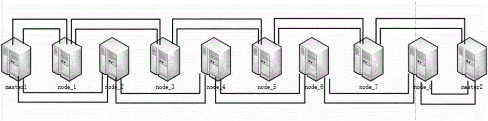 Method and device for simulating CRH2 train network