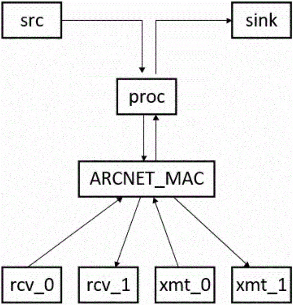 Method and device for simulating CRH2 train network