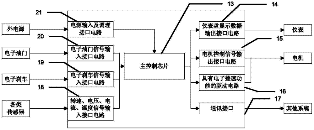 Driving circuit with electronic differential function and application of driving circuit