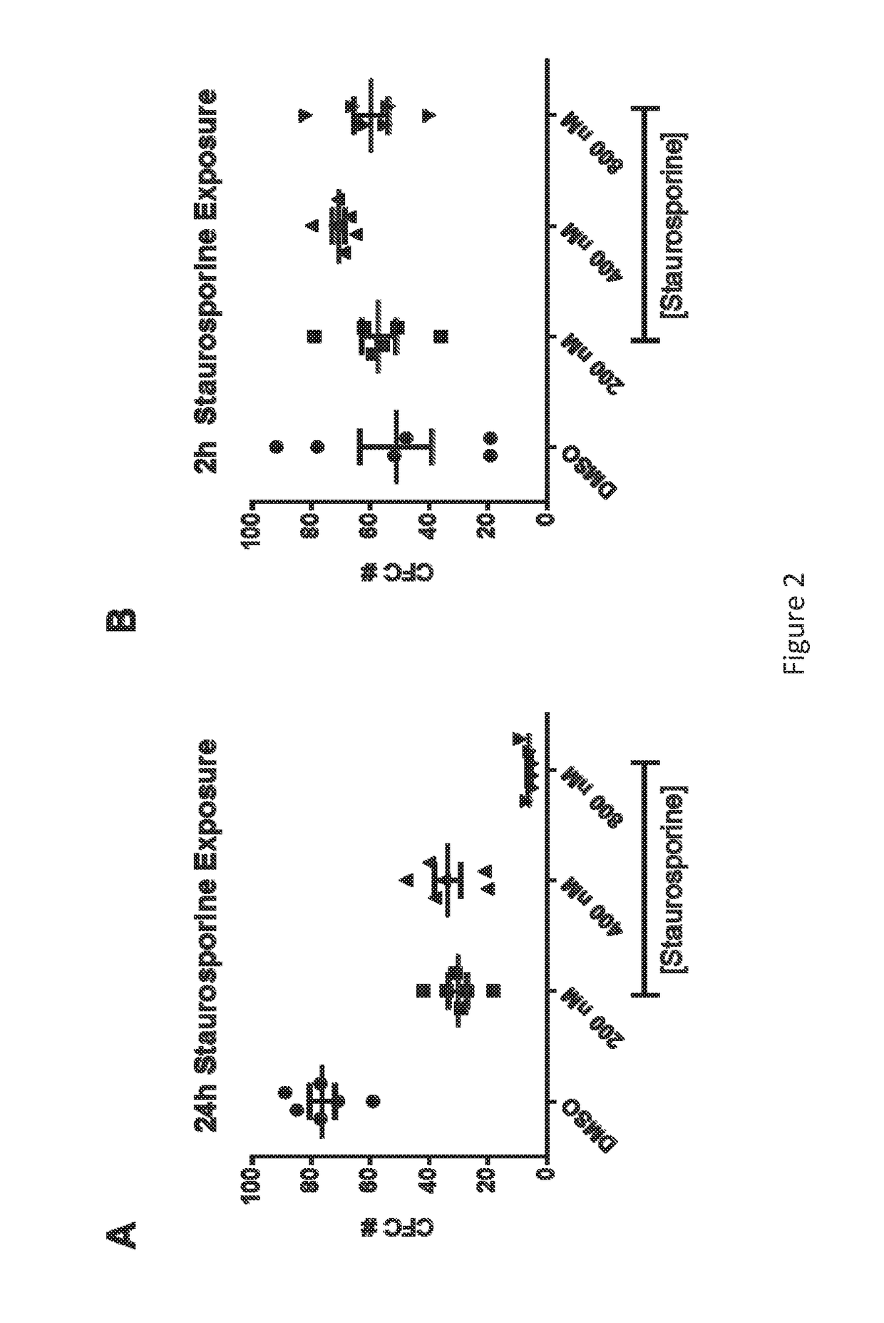 Vcn enhancer compositions and methods of using the same