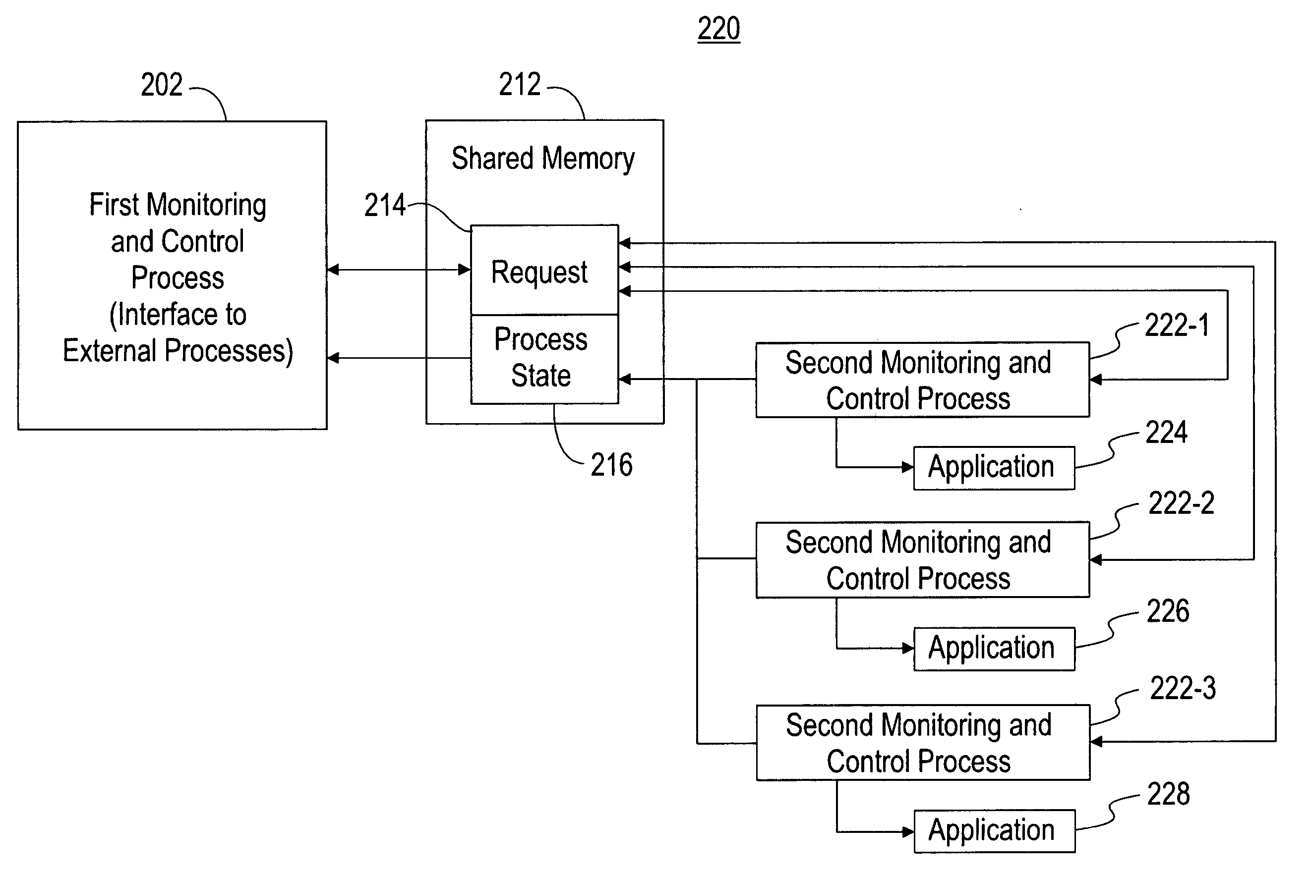 Monitoring and controlling applications executing in a computing node