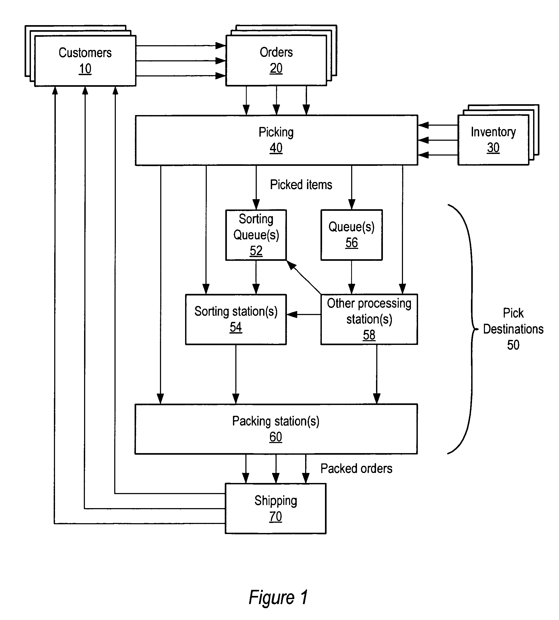 Method and apparatus for multi-destination item selection using motes