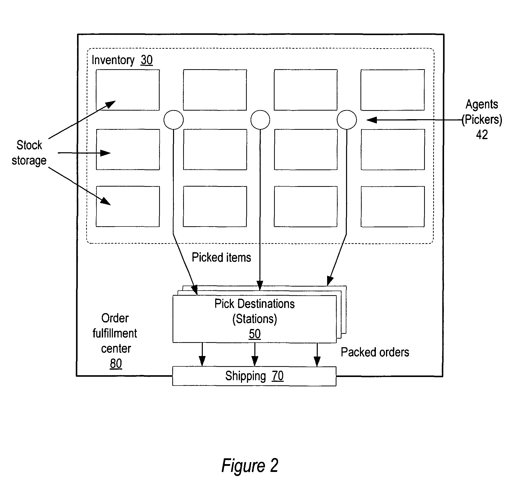 Method and apparatus for multi-destination item selection using motes