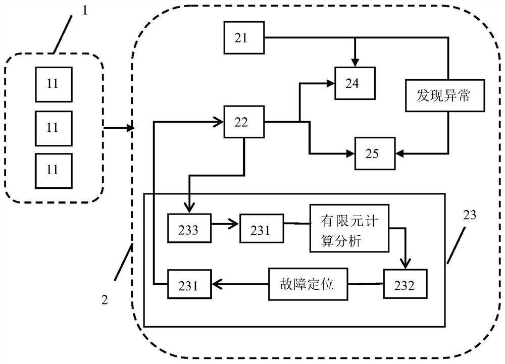 Steel structure health monitoring system and method based on digital twinborn technology