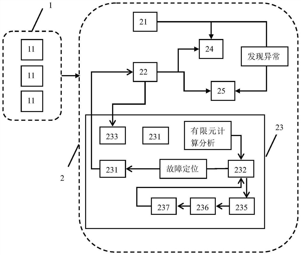 Steel structure health monitoring system and method based on digital twinborn technology