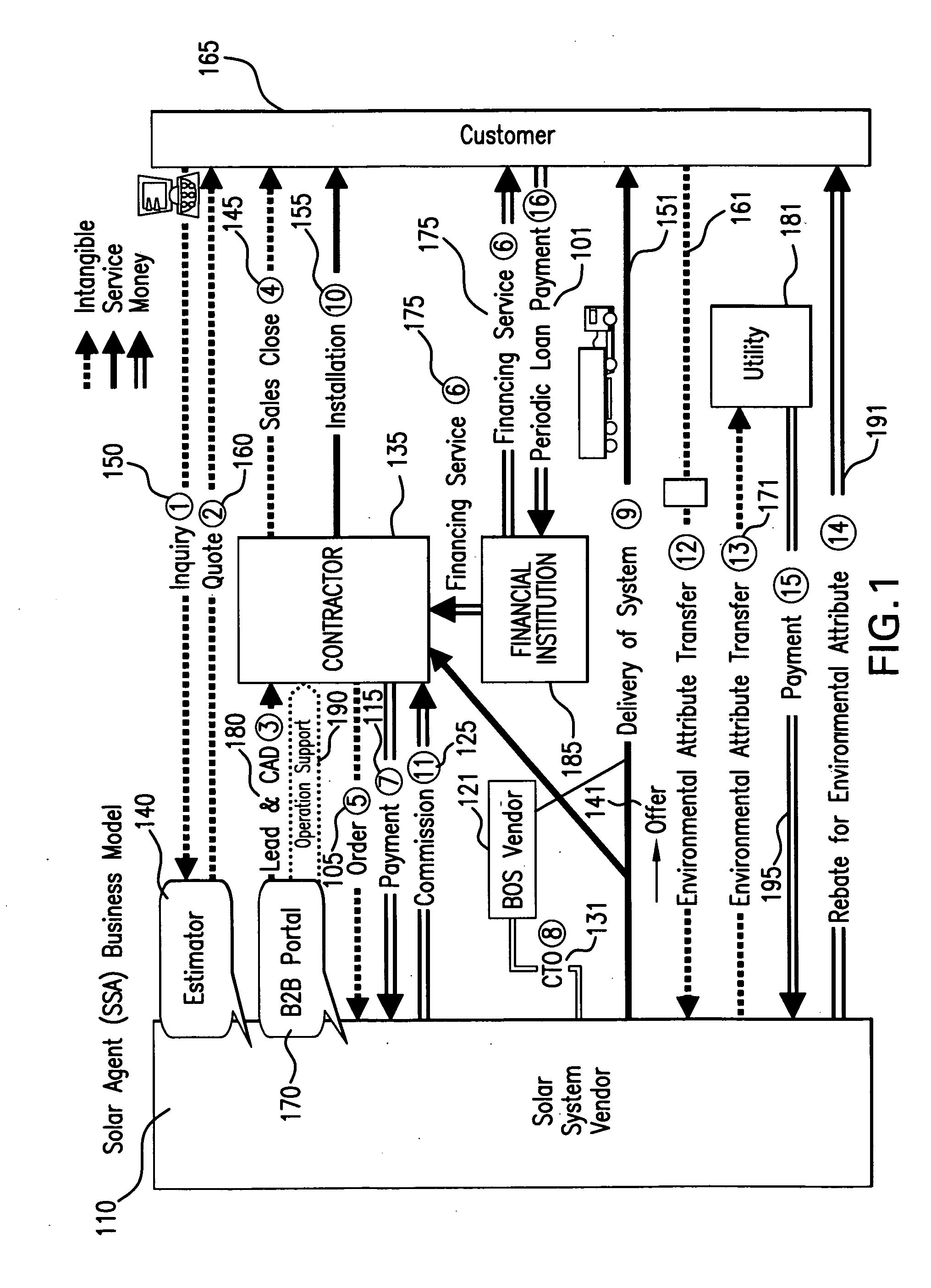 Integrated solar agent business model