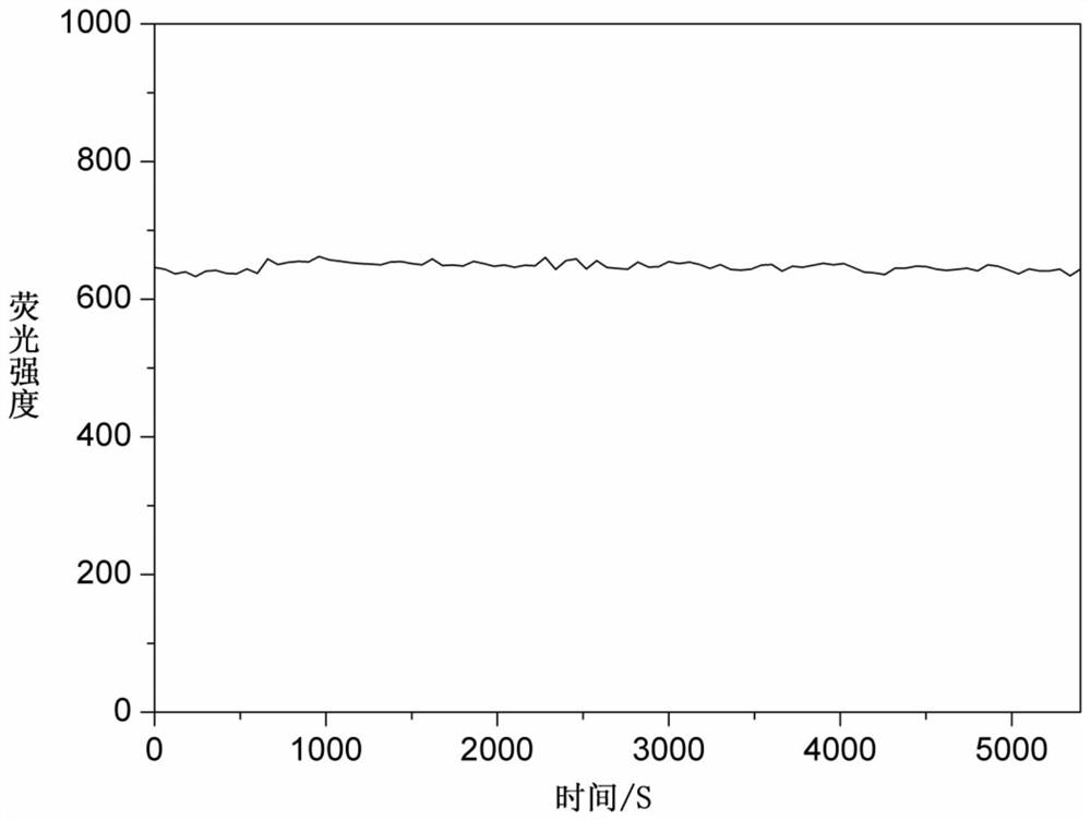 A cyanine-based visible organic molecular fluorescent probe and its preparation method