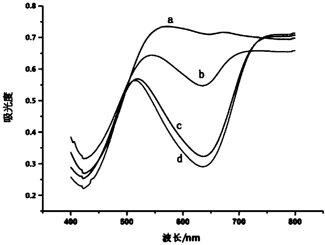 PH (potential of hydrogen) value photochromic antibacterial fabric and preparation method thereof