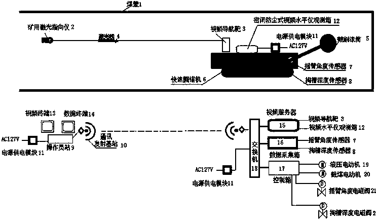 Continuous mining machine control system for coal mine based on image and data combination