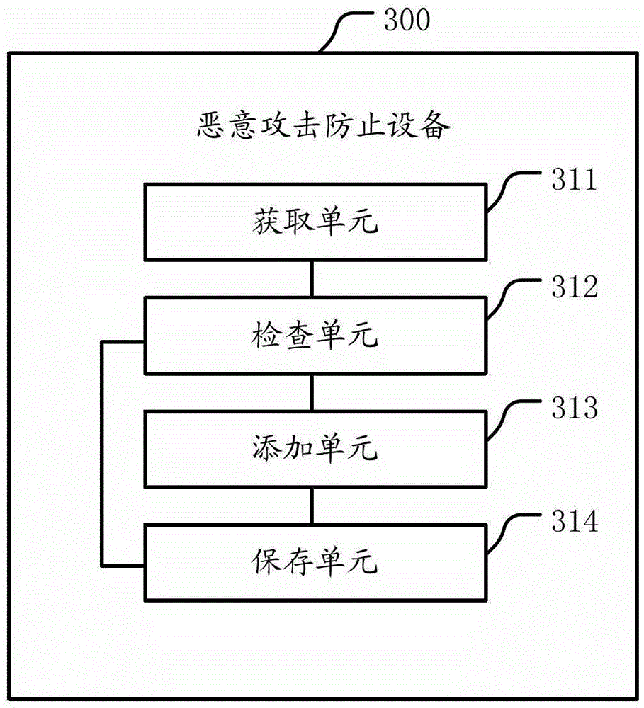 Malicious attack prevention method and browser