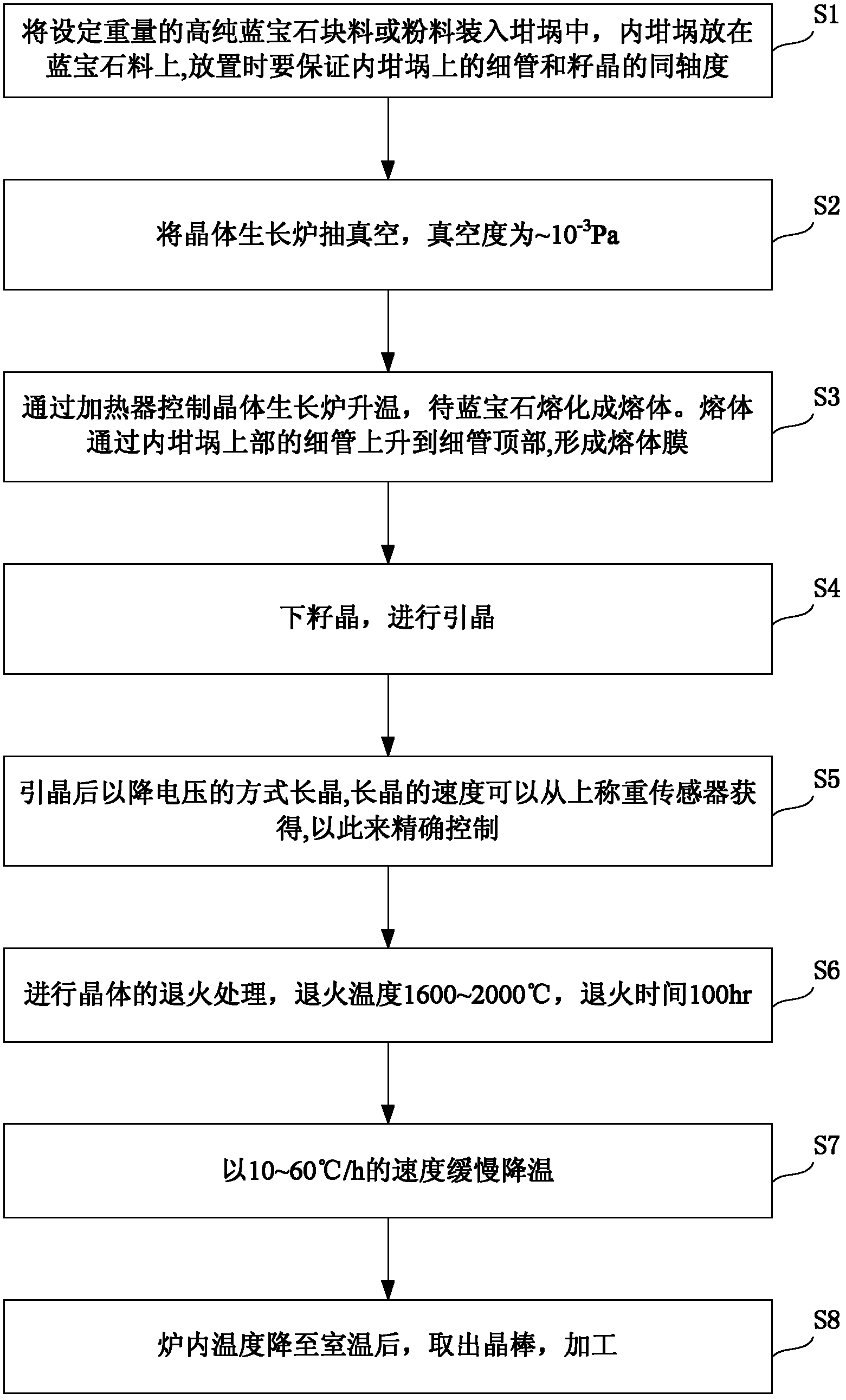 Molded sapphire crystal growth method and apparatus thereof