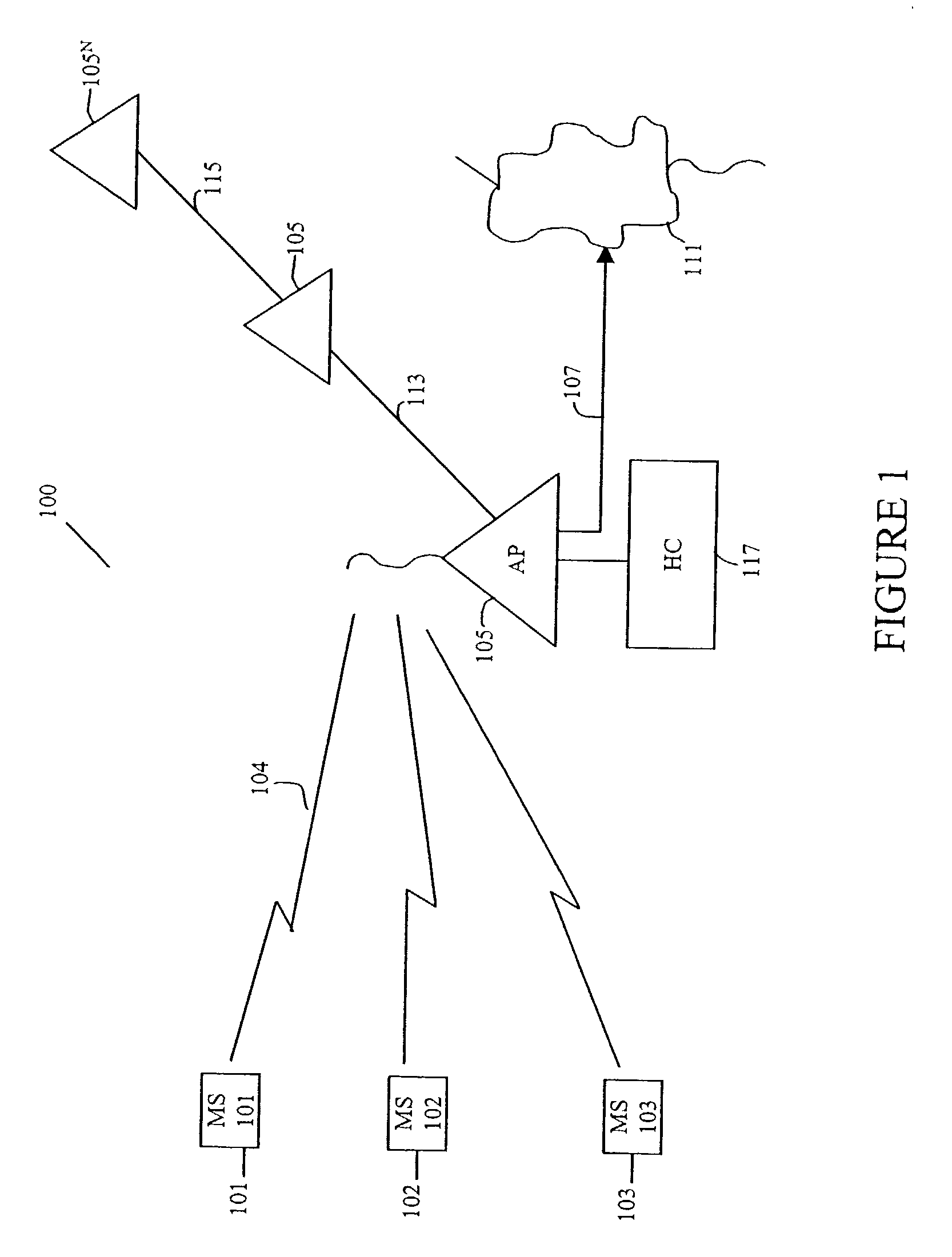 Method and system for optimally serving stations on wireless LANs using a controlled contention/resource reservation protocol of the IEEE 802.11e standard