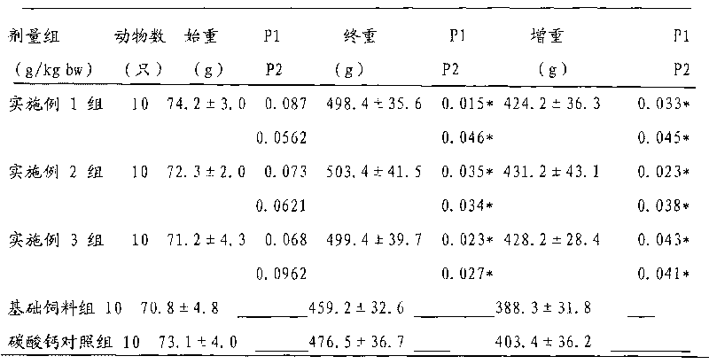 Heath product for increasing bone density and preparation method thereof