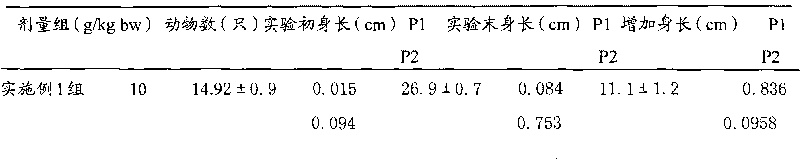 Heath product for increasing bone density and preparation method thereof