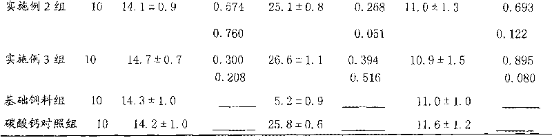 Heath product for increasing bone density and preparation method thereof