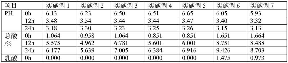 Lactic acid bacteria enrichment culture medium suitable for industrial production and production process thereof