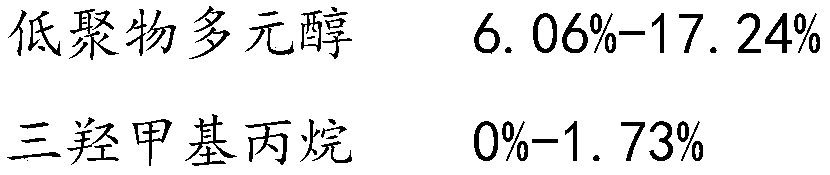 Carbon nanotube grafted hydroxyl-terminated polyurethane electrophoretic resin and cathodic polyurethane electrophoretic paint, and preparation methods thereof