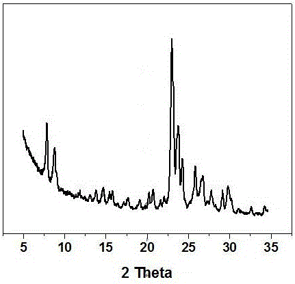 Synthesis method of high-silicon b-oriented ZSM-5 nanosheets