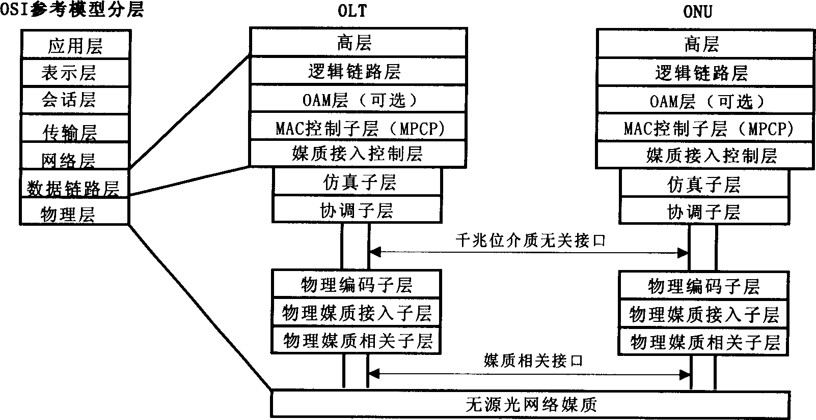 Automatic method for reporting MAC address from device of optical network unit at remote side to network management system