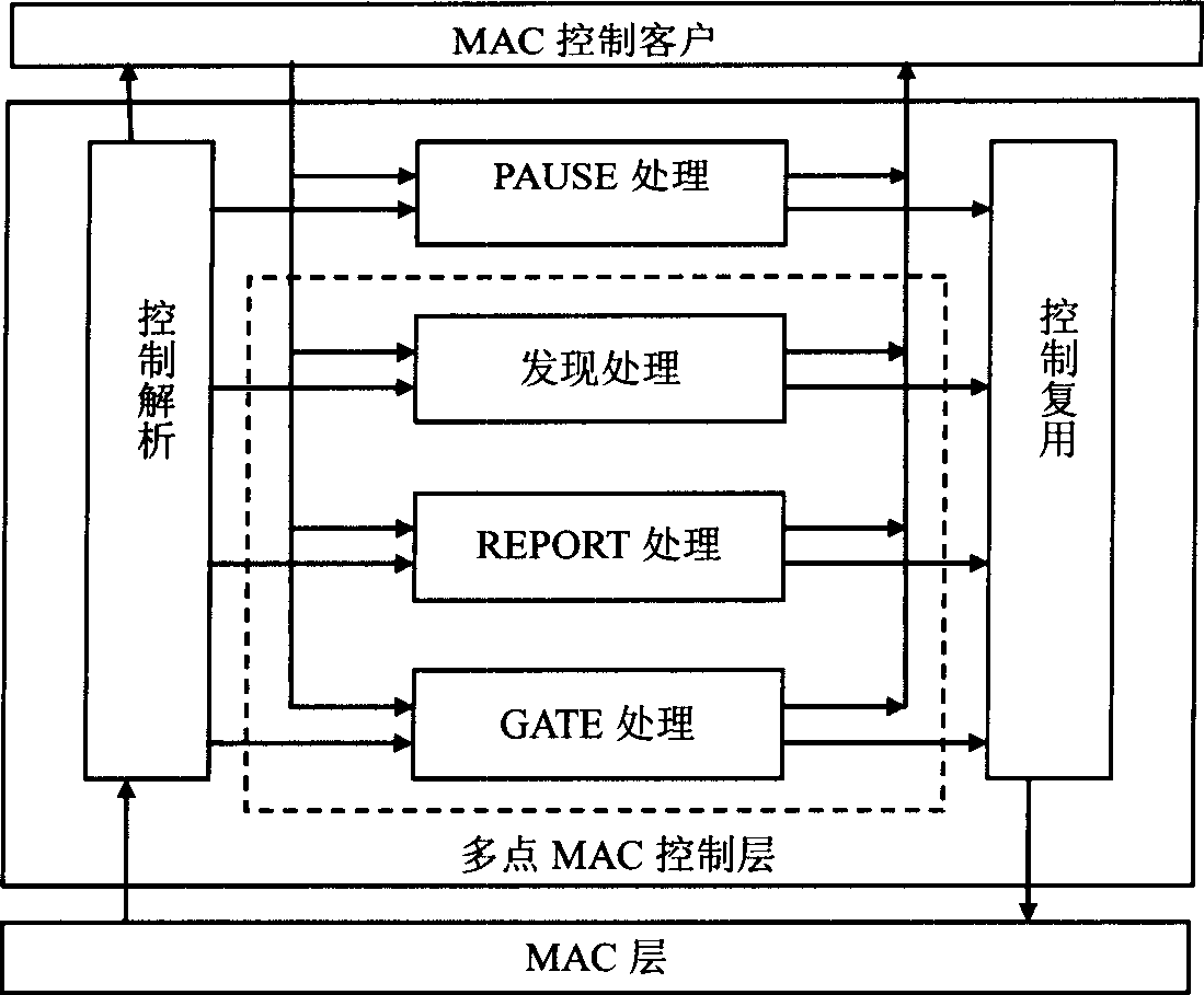 Automatic method for reporting MAC address from device of optical network unit at remote side to network management system