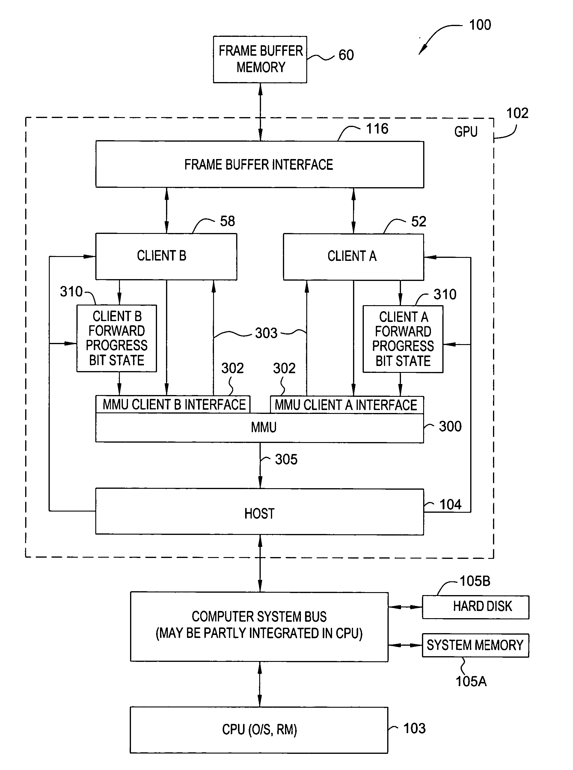 Memory management system having a forward progress bit