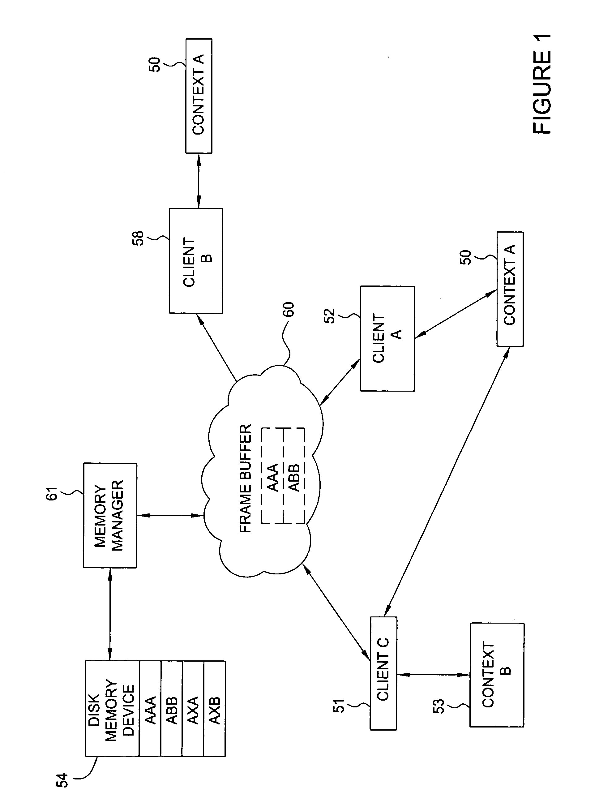 Memory management system having a forward progress bit